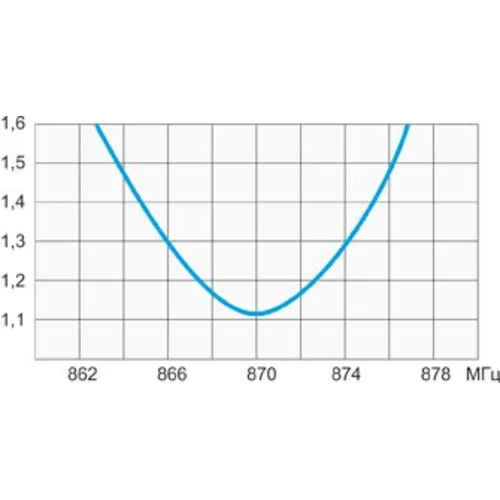 Антенна 868-01